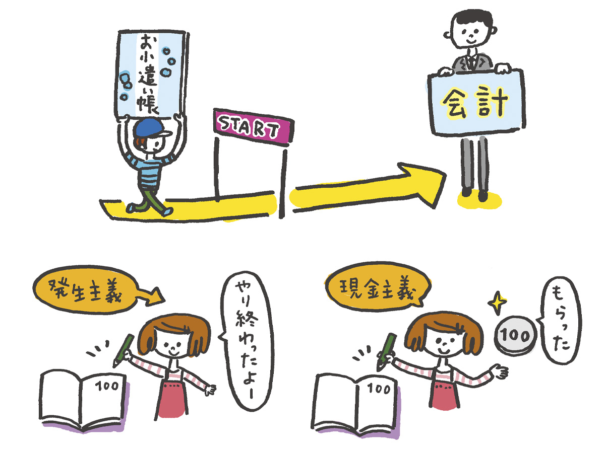 世界一やさしいお金と会計の教室イラスト